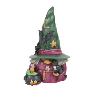 Witchful Thinking